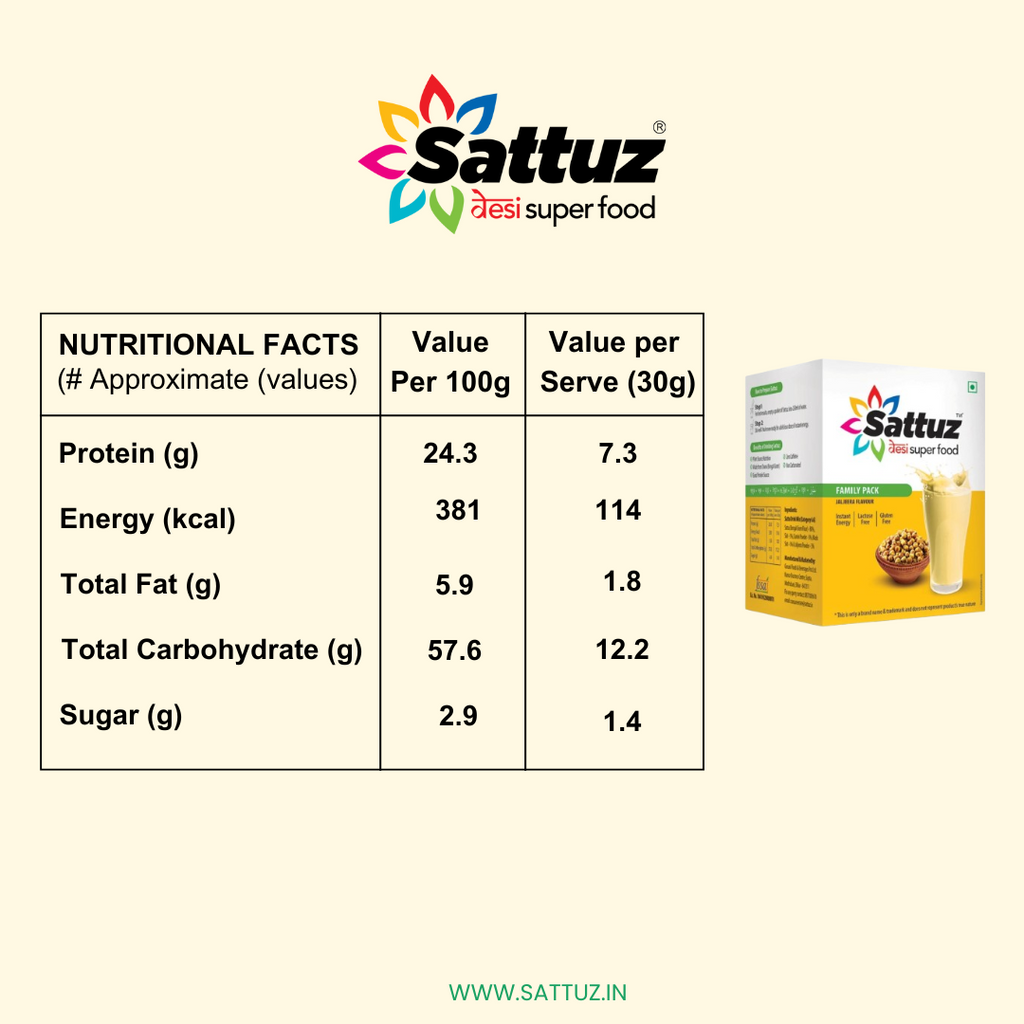 Set of 6 Jaljeera Sattuz Family Pack - Sattuz